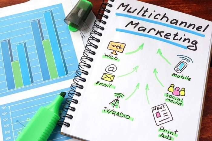 Digital or Traditional? (Don’t Fall for Either/Or Thinking!)